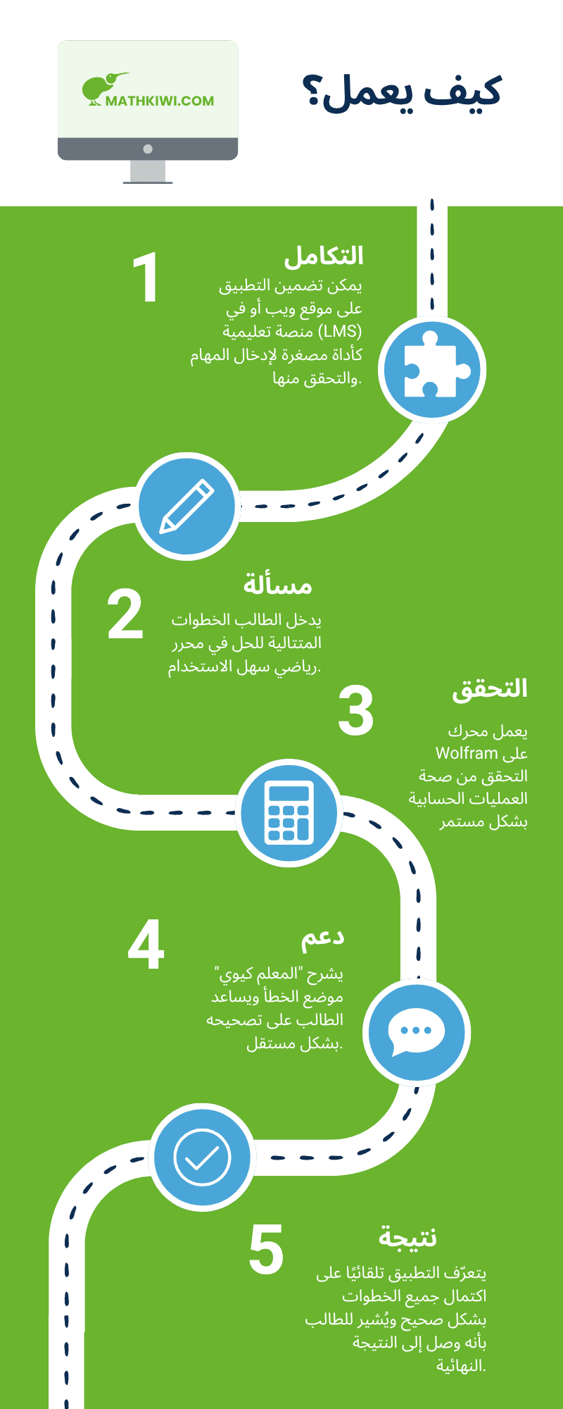 Infografika_ar Infografika_ar